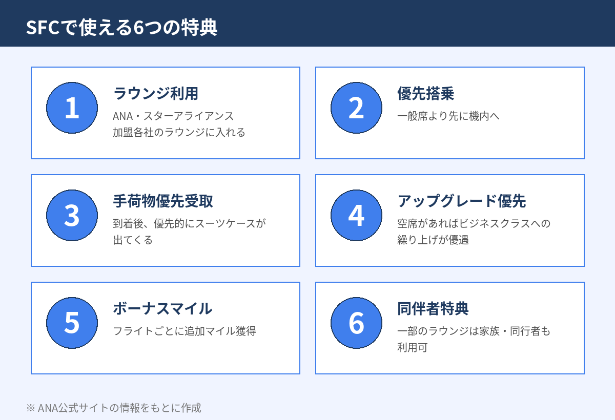 SFCで使える特典