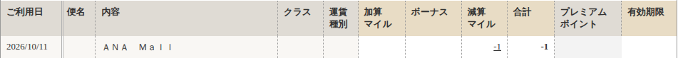 ANAマイレージクラブの利用明細に「ANA Mall 減算マイル -1」と出ている画面